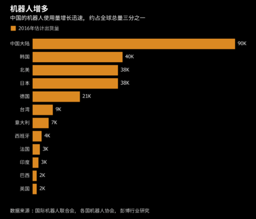 機(jī)器人早報：三年行動計劃印發(fā) 智能機(jī)器人有望成為下一片藍(lán)海